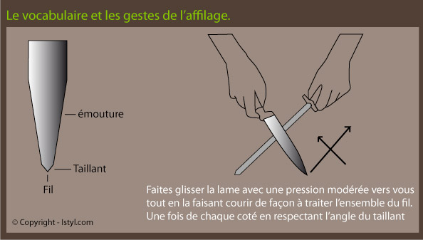 Comment aiguiser un couteau ?